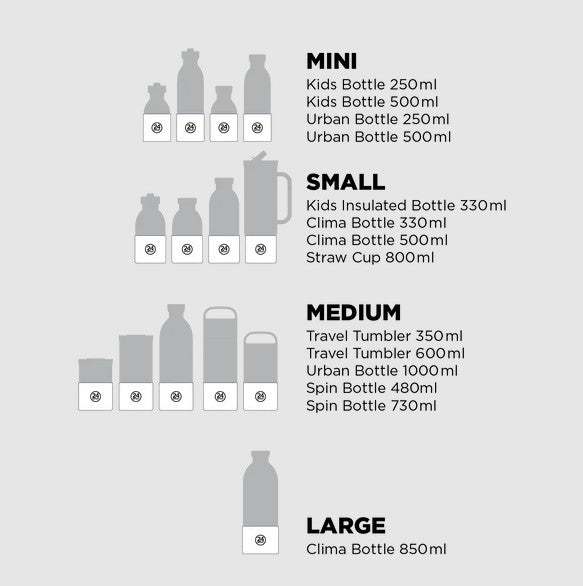 Base Cover - Fondo Protettivo in Silicone per borraccia 24Bottles