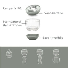 Sterilizzatore Portatile MellyPlus a Raggi UV