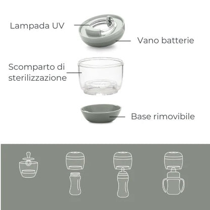 Sterilizzatore Portatile MellyPlus a Raggi UV