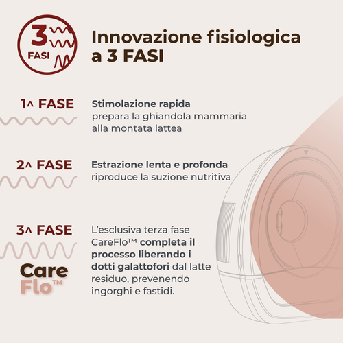 Tiralatte elettrico indossabile singolo a 3 fasi - Materno Flow