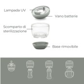 Nuvita - Sterilizzatore Portatile MellyPlus a Raggi UV