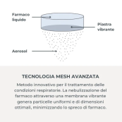 Nuvita - Aerosol Mesh indossabile